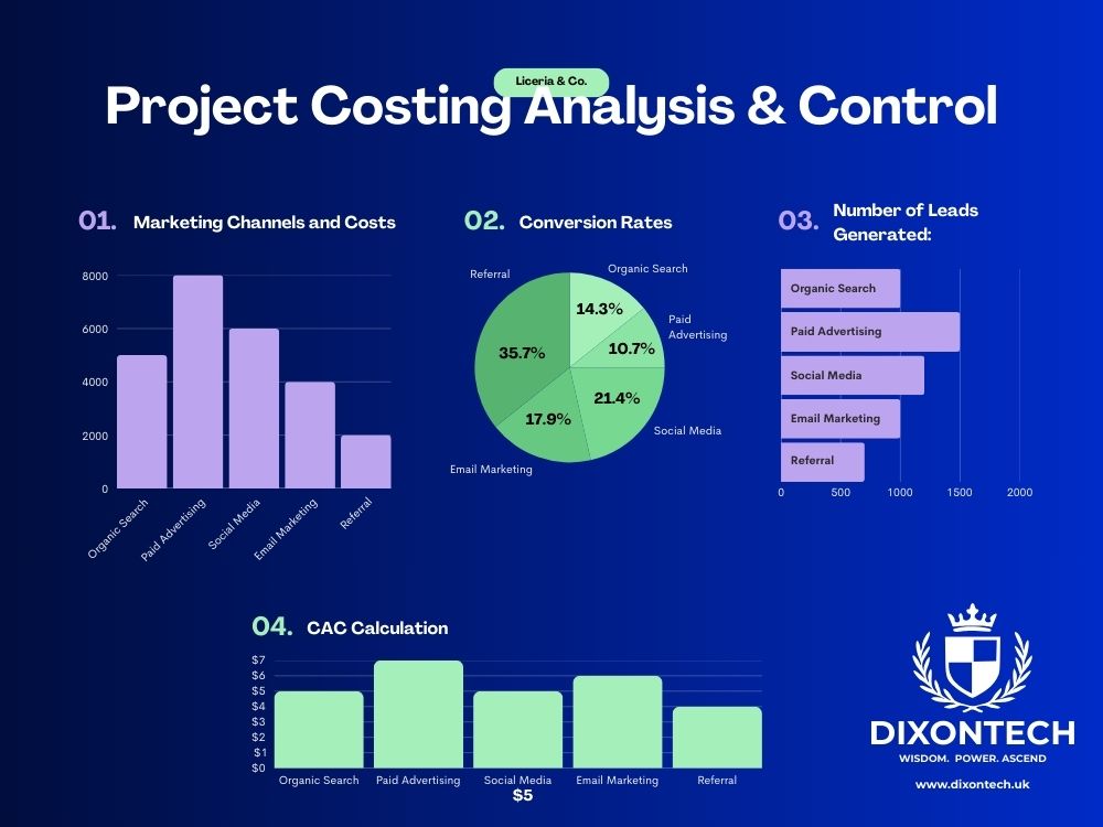 Project Costing Analysis & Control